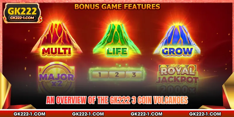 An overview of the GK222 3 Coin Volcanoes