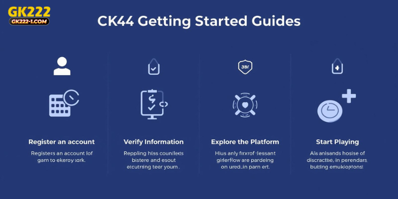 How to Get Started