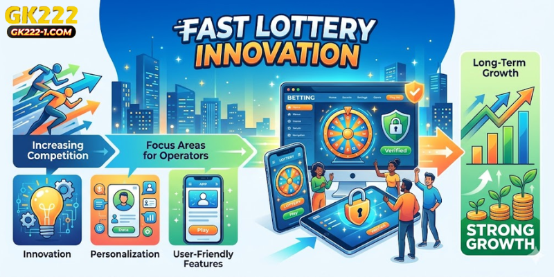 Future Trends in Online Lottery Entertainment